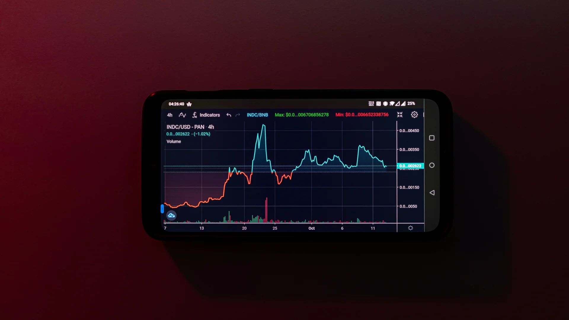 Chainlink AWS Marketplace Listing Puts LINK Price in Focus as Tokenization Demand Grows
