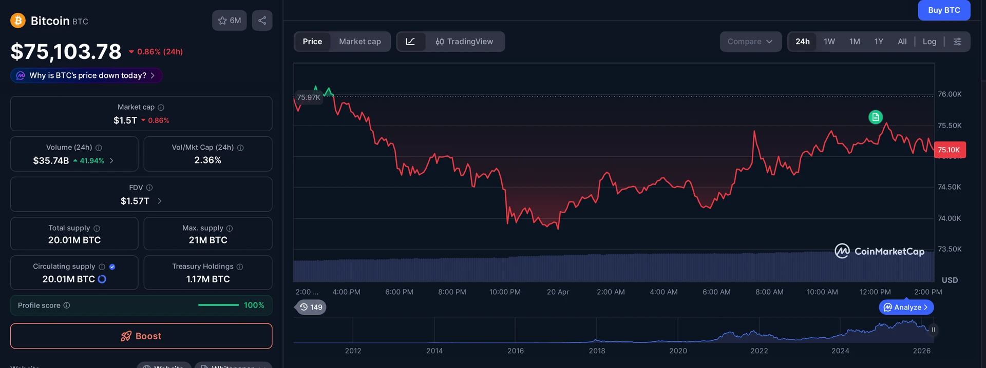 BTC price and market data — RAVE token context
