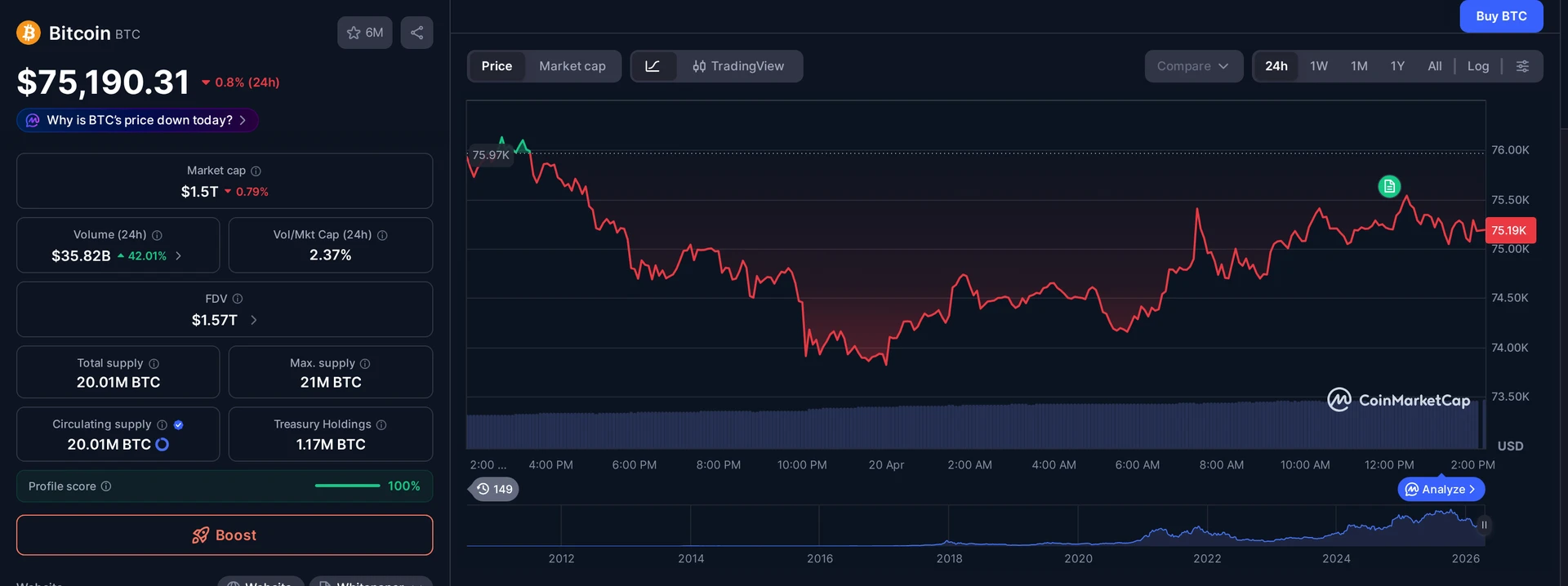 BTC price and market data — Bitcoin price context
