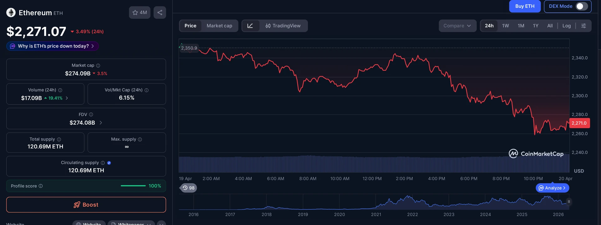 ETH price and market data — Caitlyn Jenner memecoin context