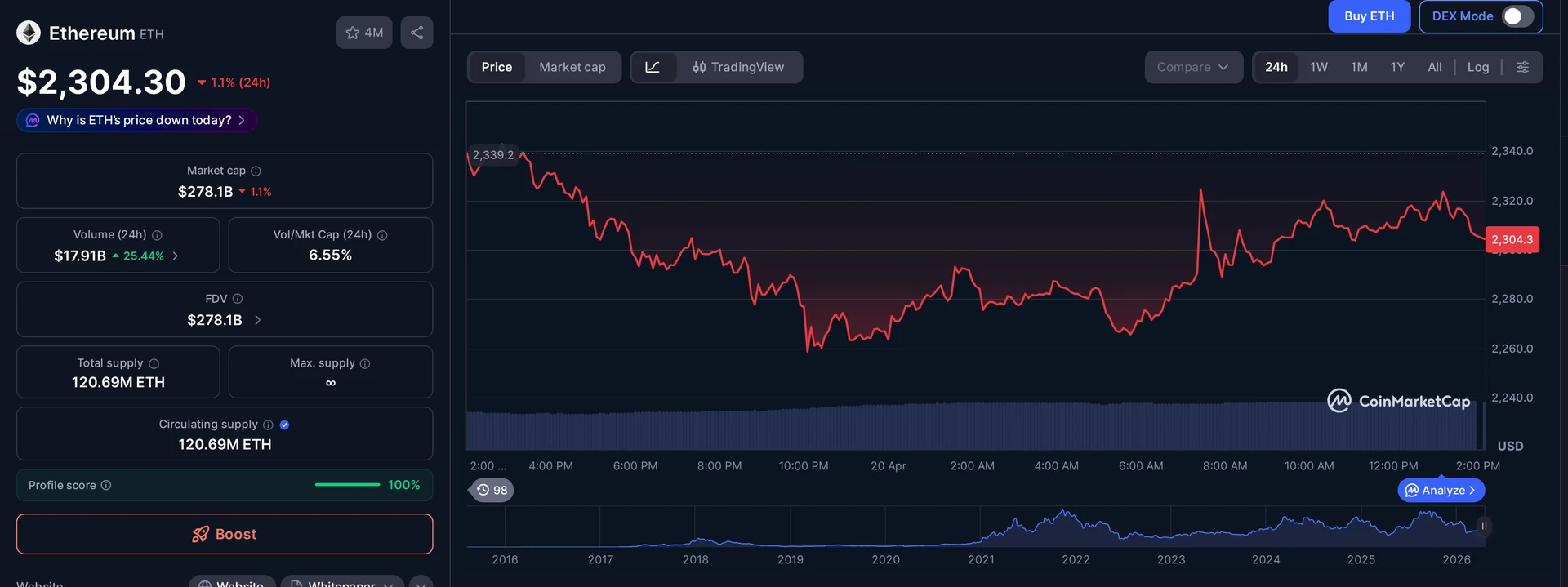 ETH price and market data — ASTEROID meme coin context