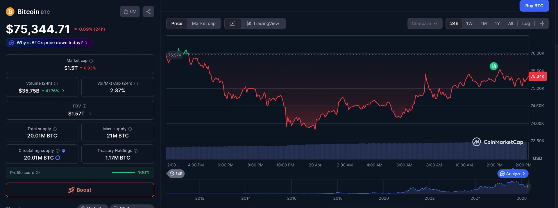 BTC price and market data — spot Bitcoin ETFs context