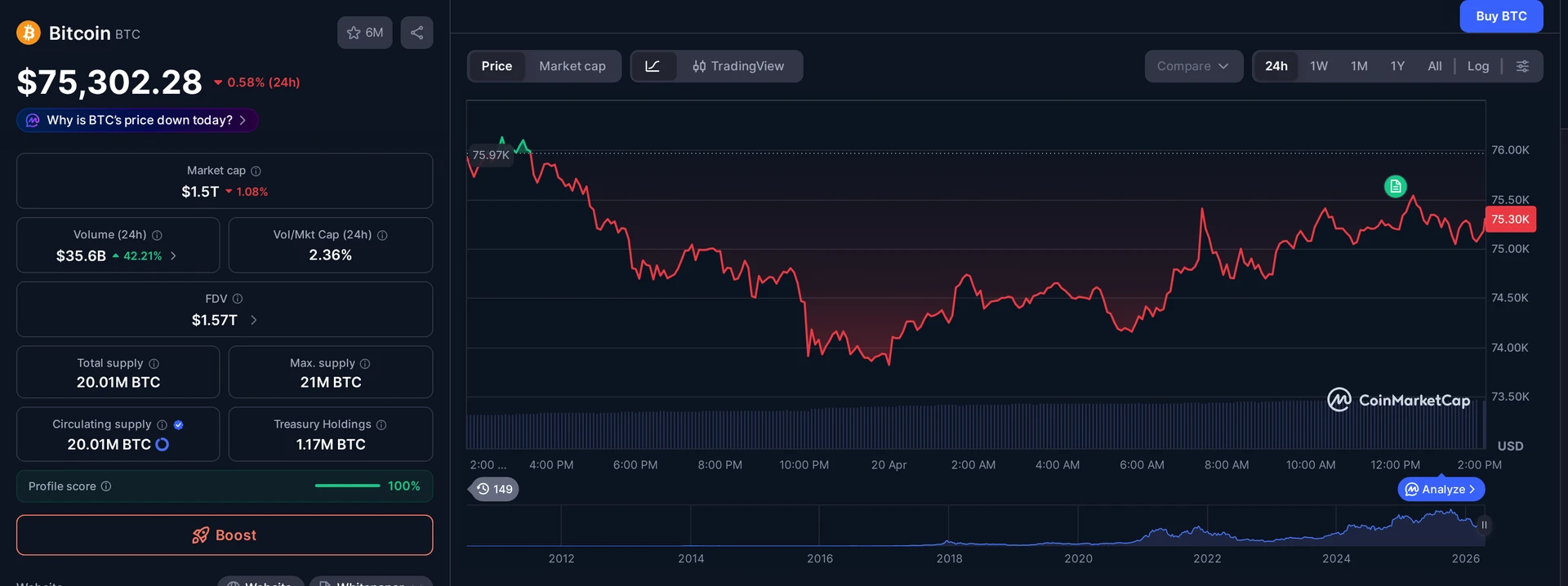 BTC price and market data — Alcoa Massena East smelter context