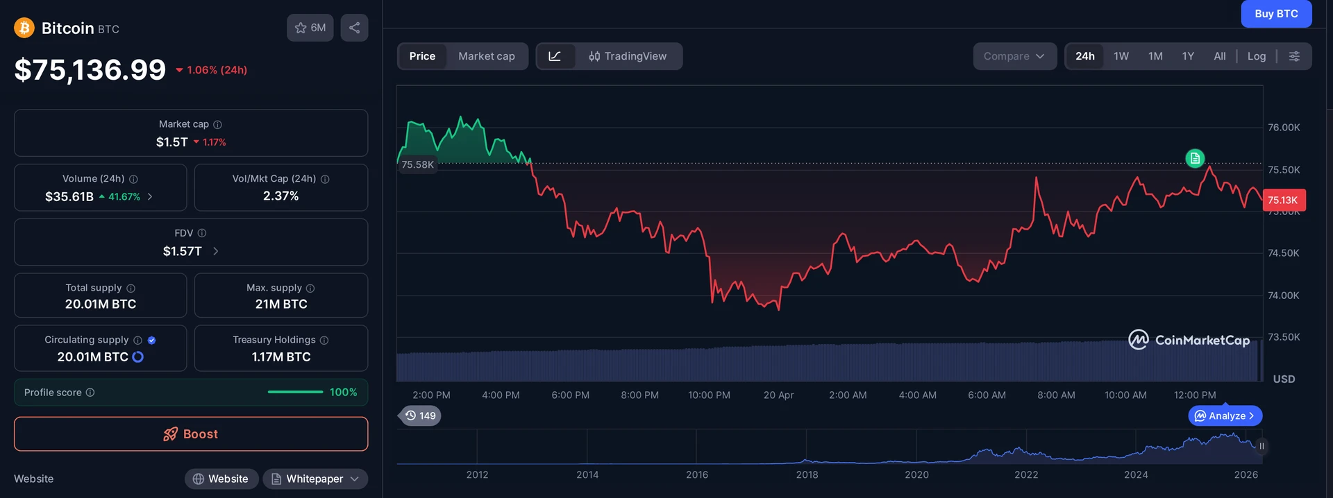BTC price and market data — bitcoin ETF inflows context