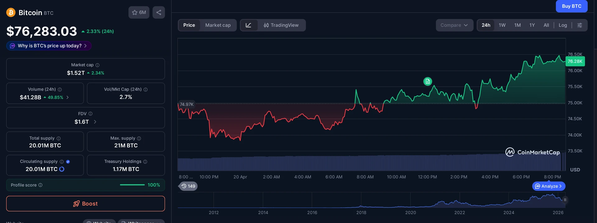 BTC price and market data — Bitcoin price prediction context