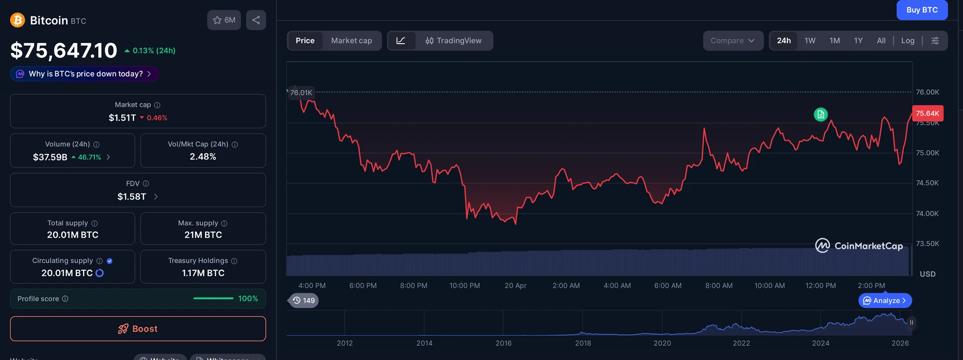 BTC price and market data — Reabold Resources bitcoin mining context