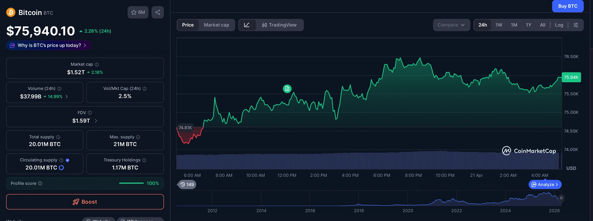 BTC price and market data — Alcoa smelter sale context