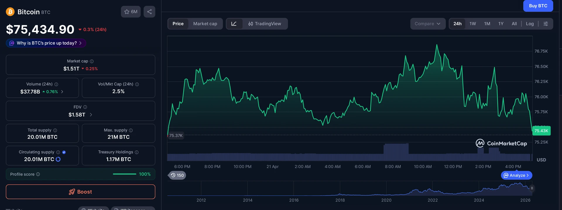BTC price and market data — Bitcoin short squeeze context