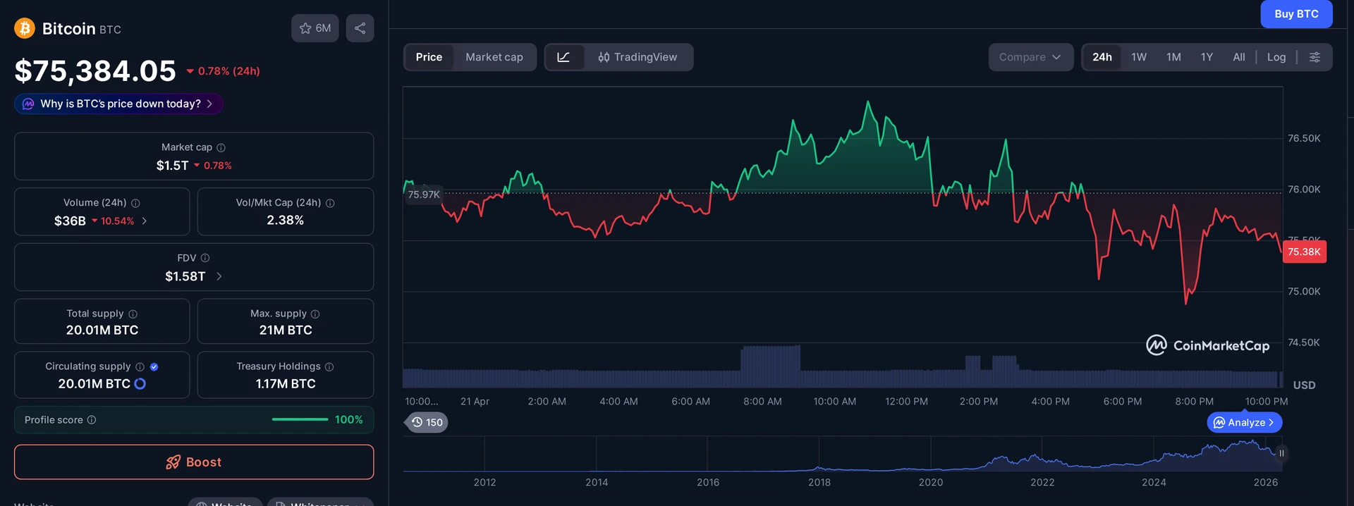 BTC price and market data — Bitcoin inflows to Binance context