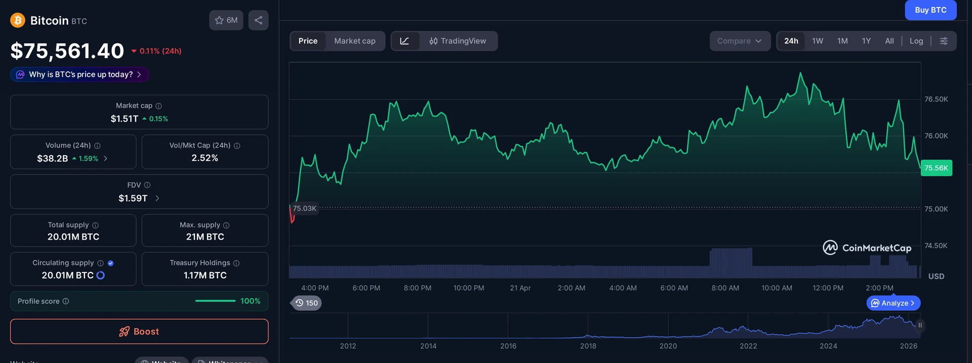 BTC price and market data — quantum computing context