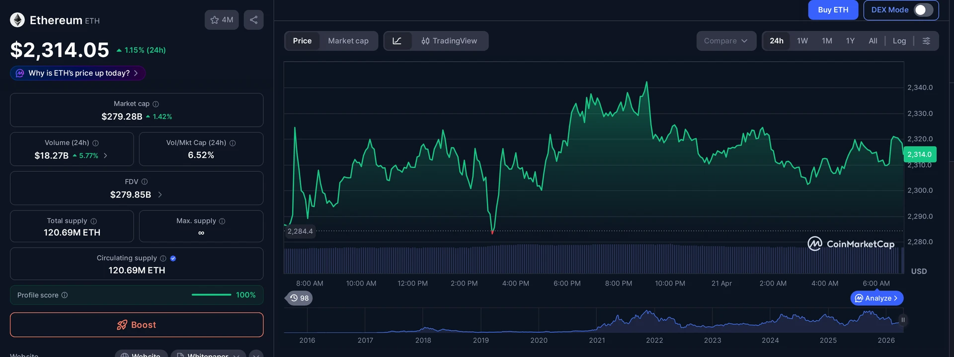 ETH price and market data — tokenized gold fund context