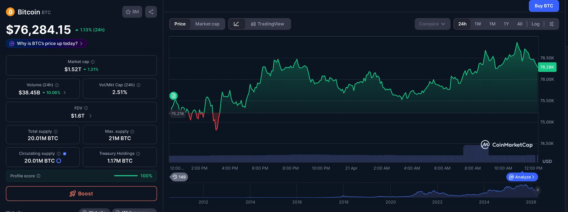 BTC price and market data — Bitcoin Holdings context