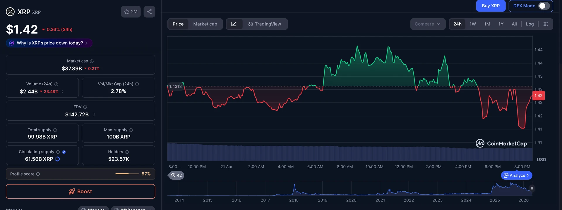 XRP price and market data