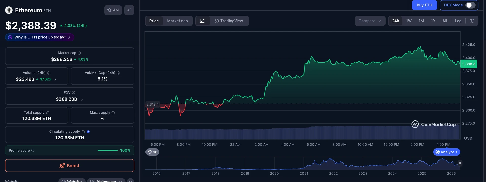 ETH price and market data — Asteroid Shiba SpaceX mascot context