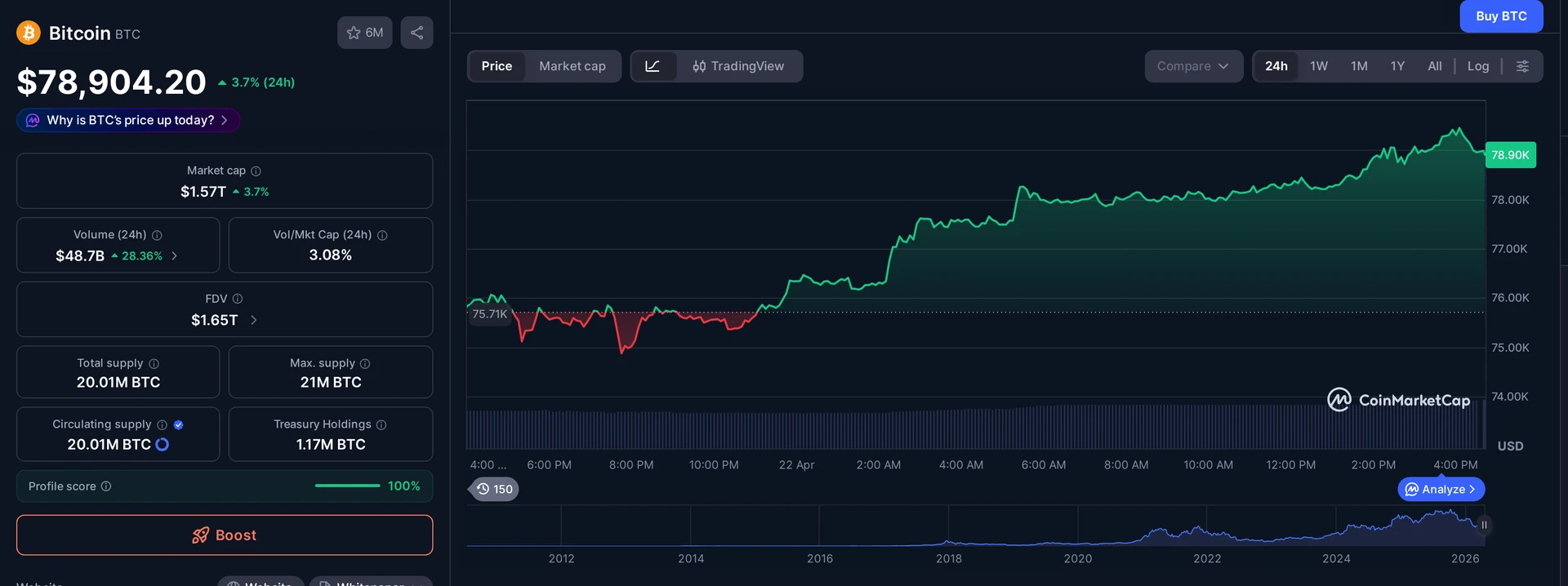 BTC price and market data — Bitcoin Bull Score Index context