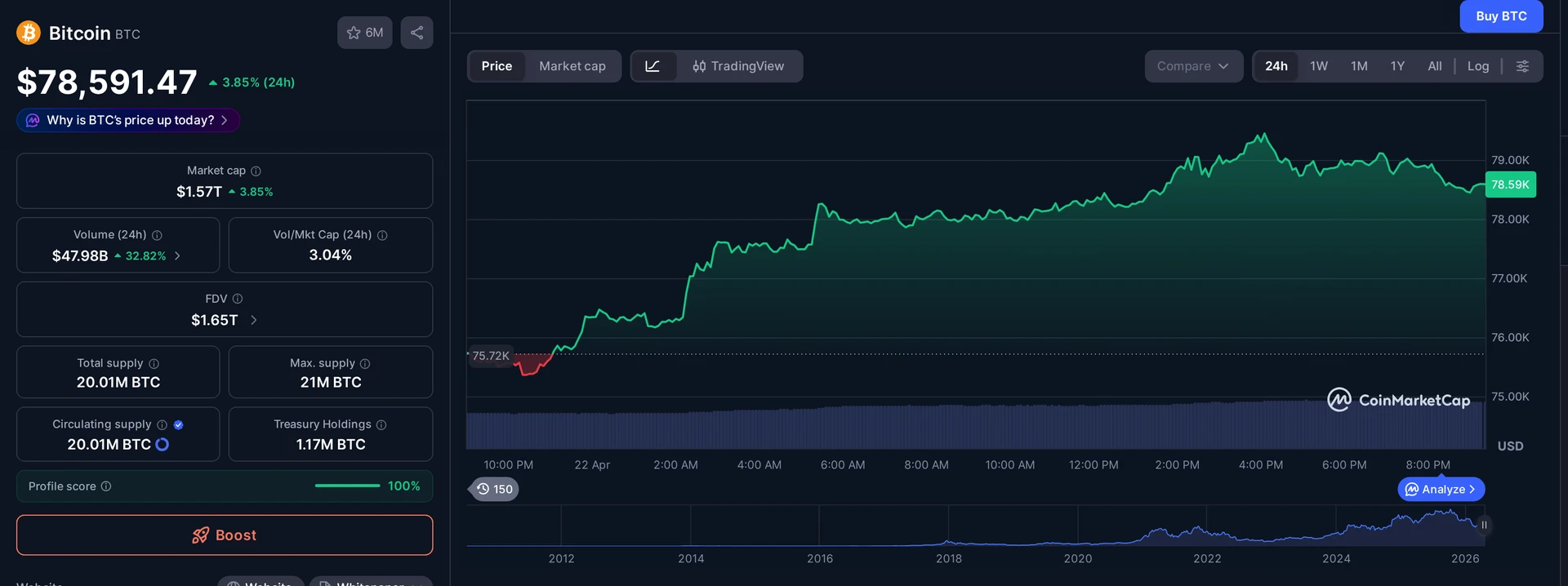 BTC price and market data — Strategy surpasses BlackRock bitcoin context