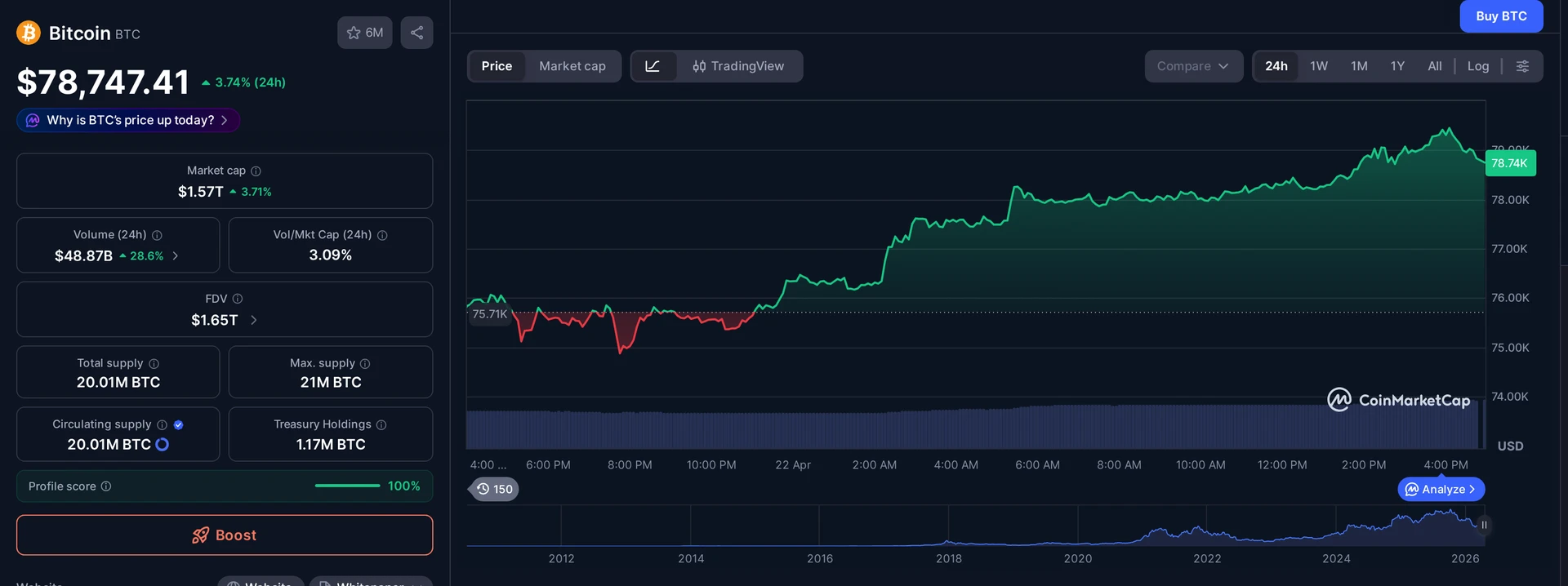BTC price and market data