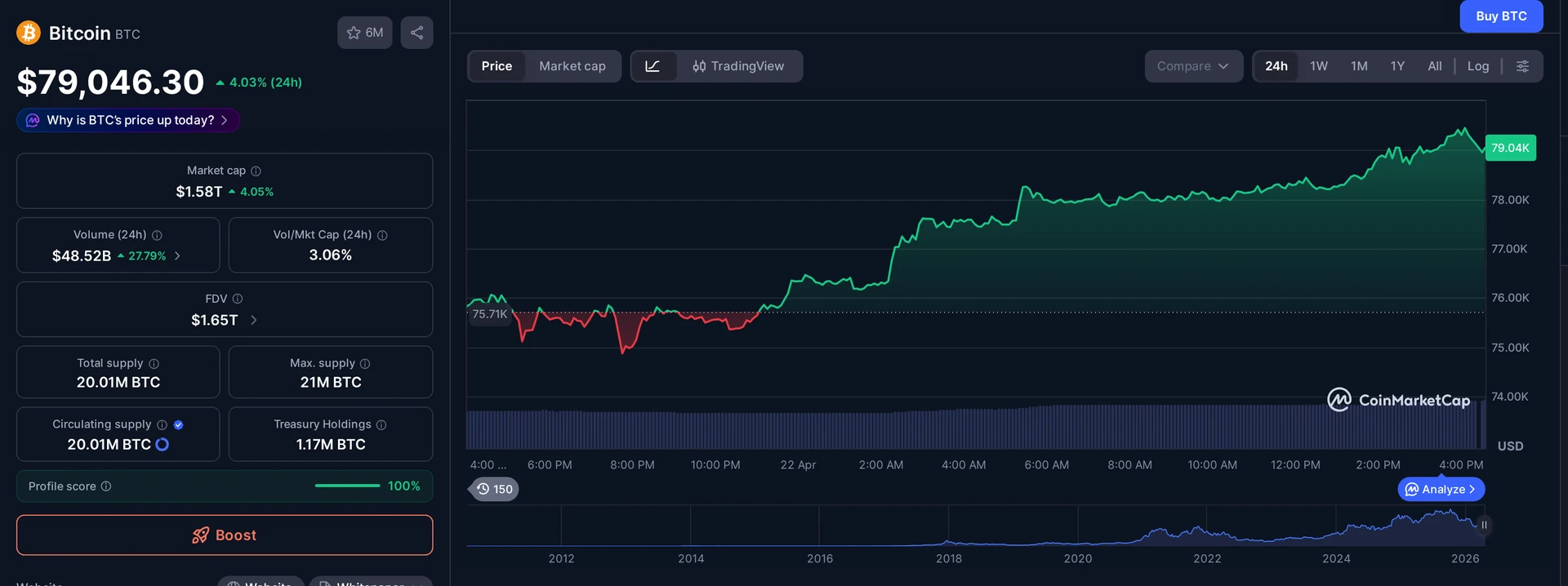 BTC price and market data