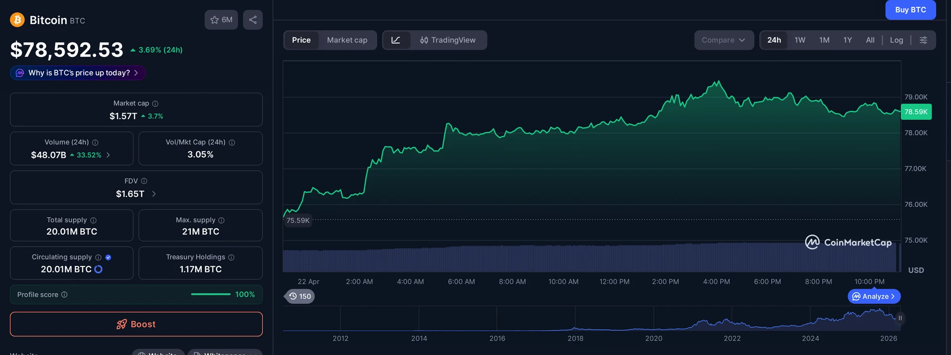 BTC price and market data — bitcoin price $79,000 context
