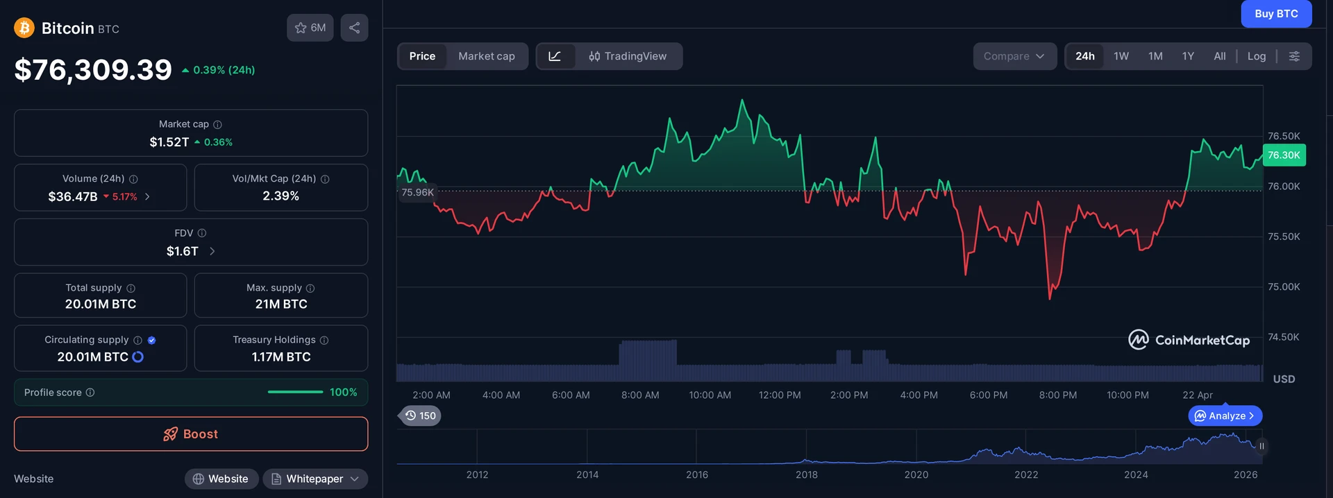 BTC price and market data — proof-of-stake quantum risk context