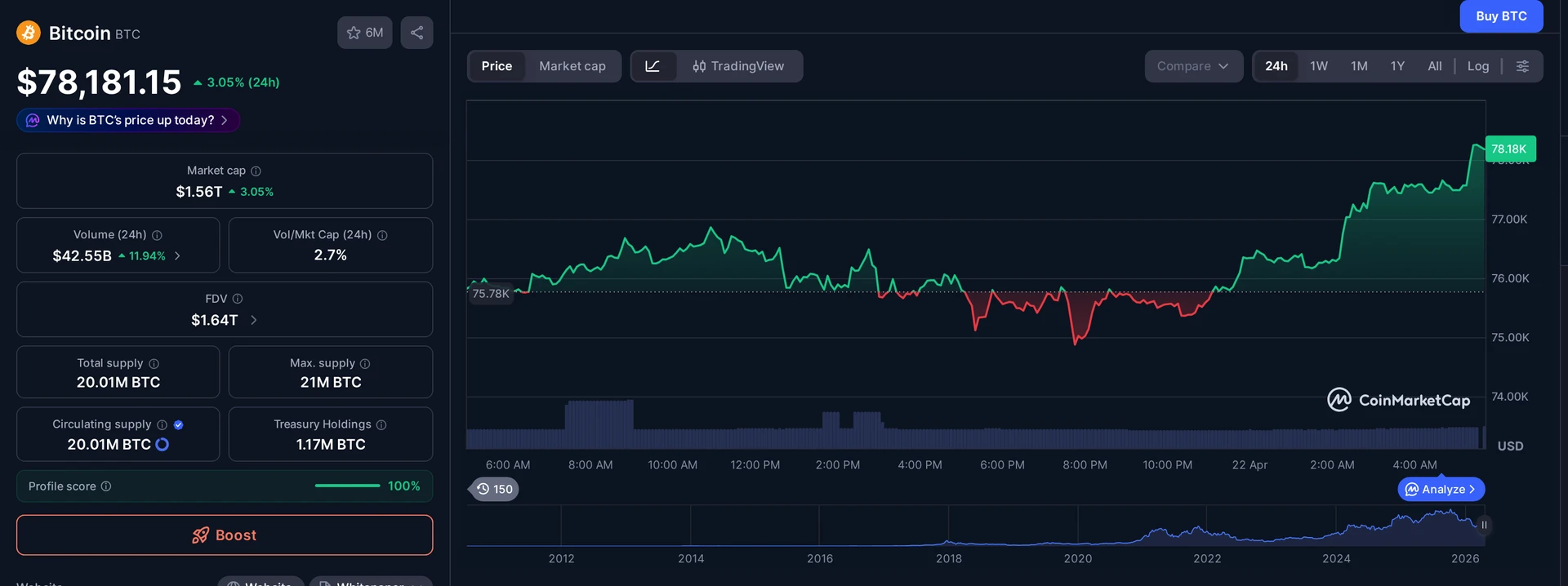 BTC price and market data — Core Scientific context