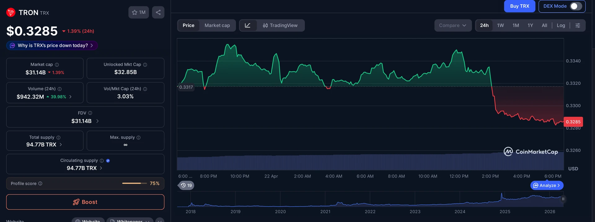 TRX price and market data — Justin Sun lawsuit context