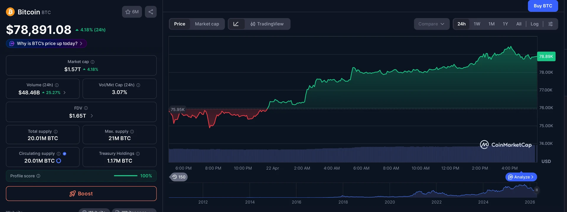 BTC price and market data — ETH staking context