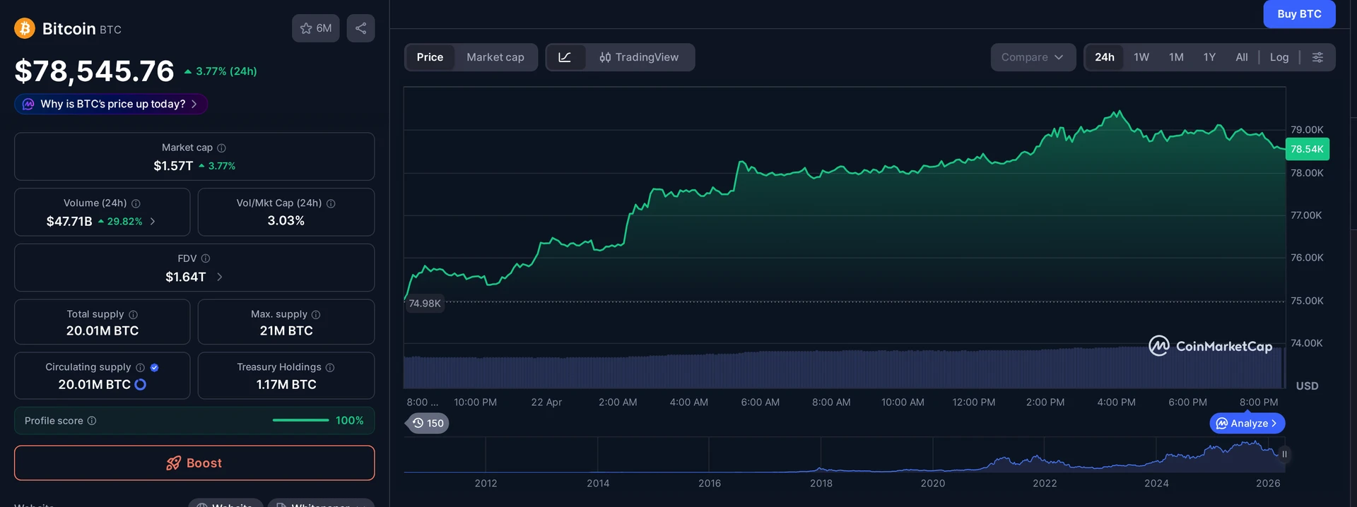 BTC price and market data — Kash Patel Bitcoin 2026 context