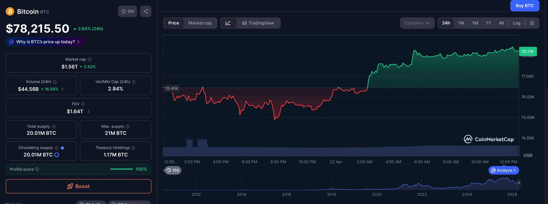 BTC price and market data — Bitcoin context