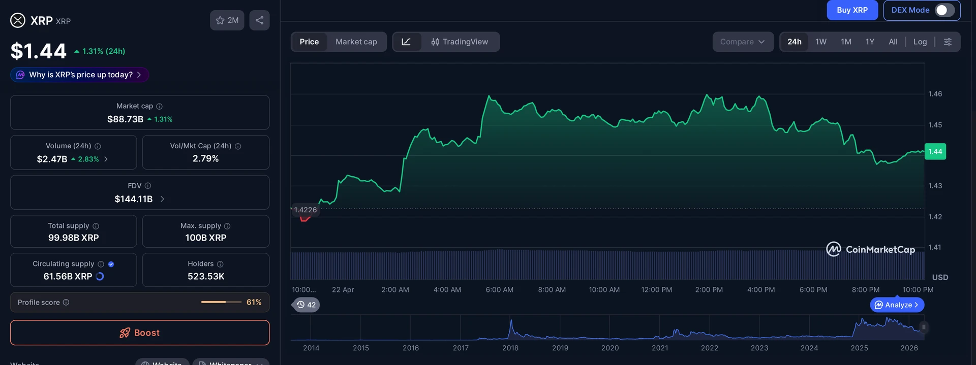 XRP price and market data — Ripple XRP transfer to Coinbase context