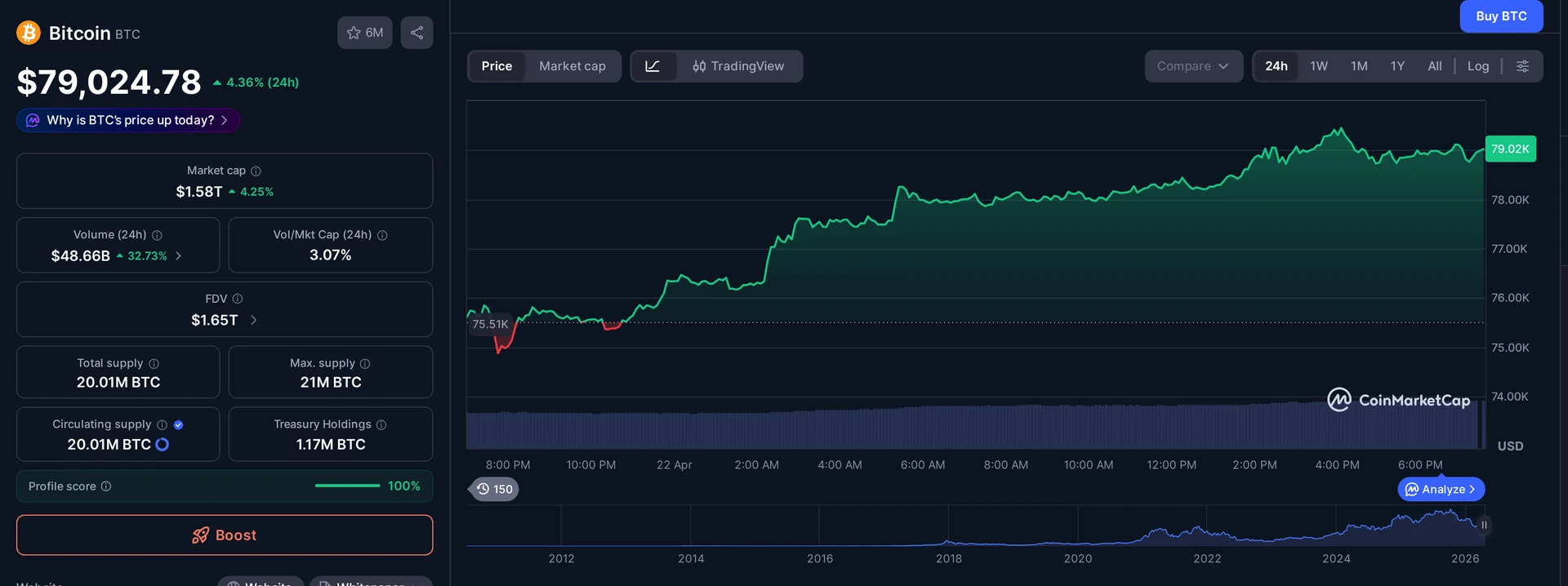 BTC price and market data — Strategy MSTR stock context