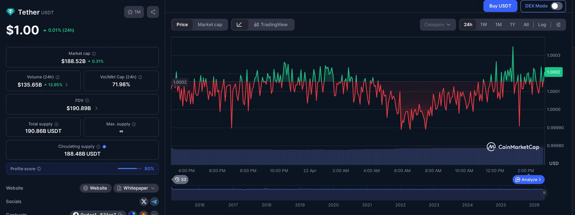 USDT price and market data — illegal peer-to-peer crypto trading context