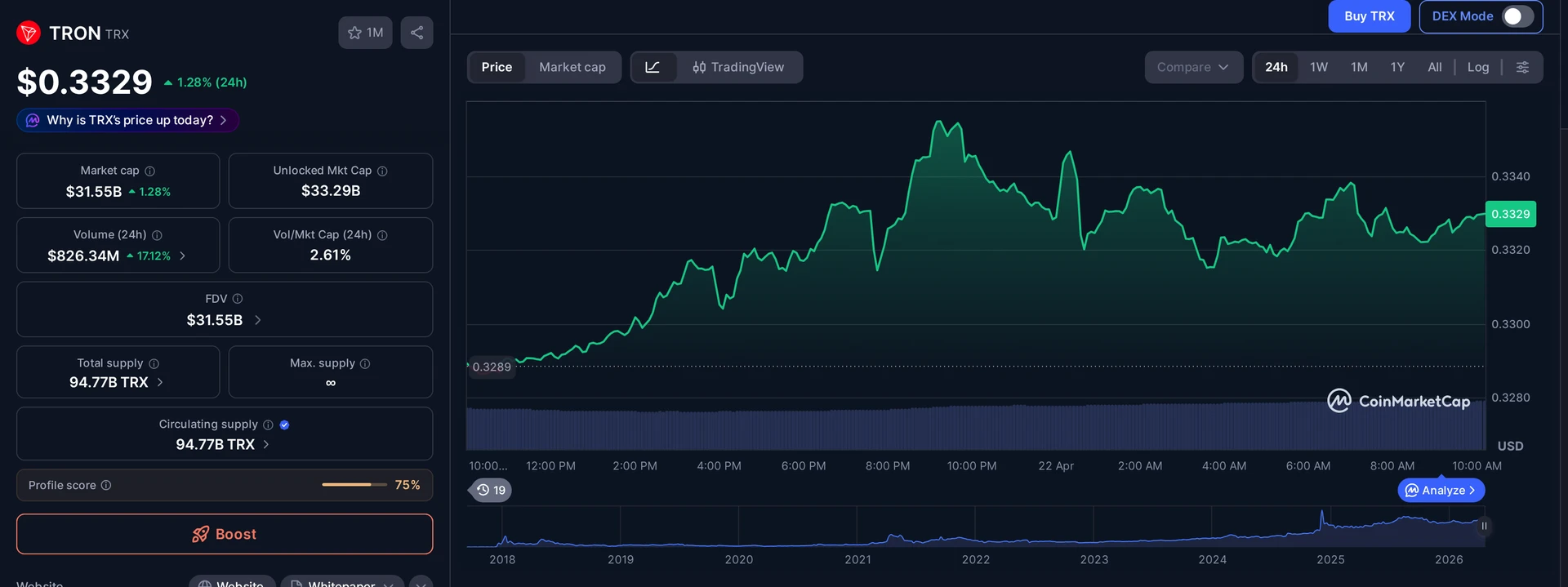 TRX price and market data — Justin Sun context