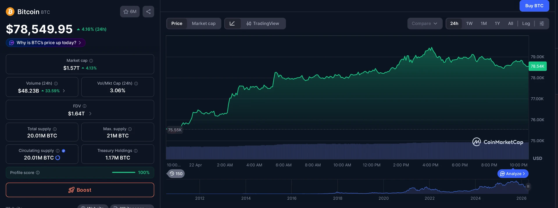 BTC price and market data — American Bitcoin ASICs context