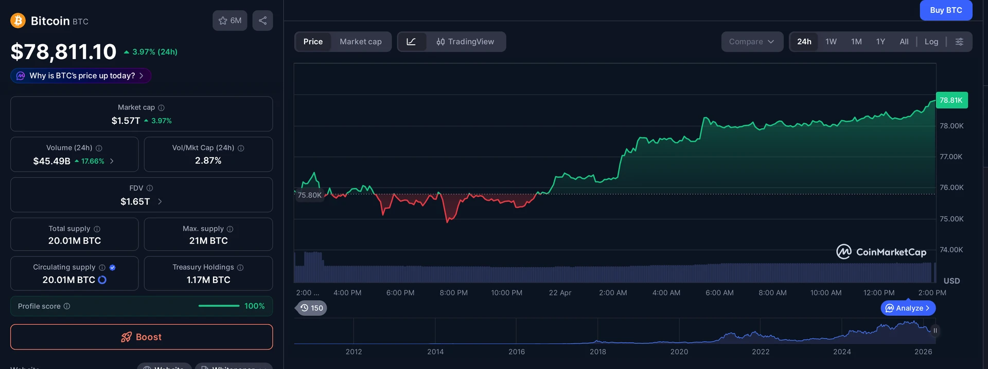 BTC price and market data — Financial Conduct Authority context