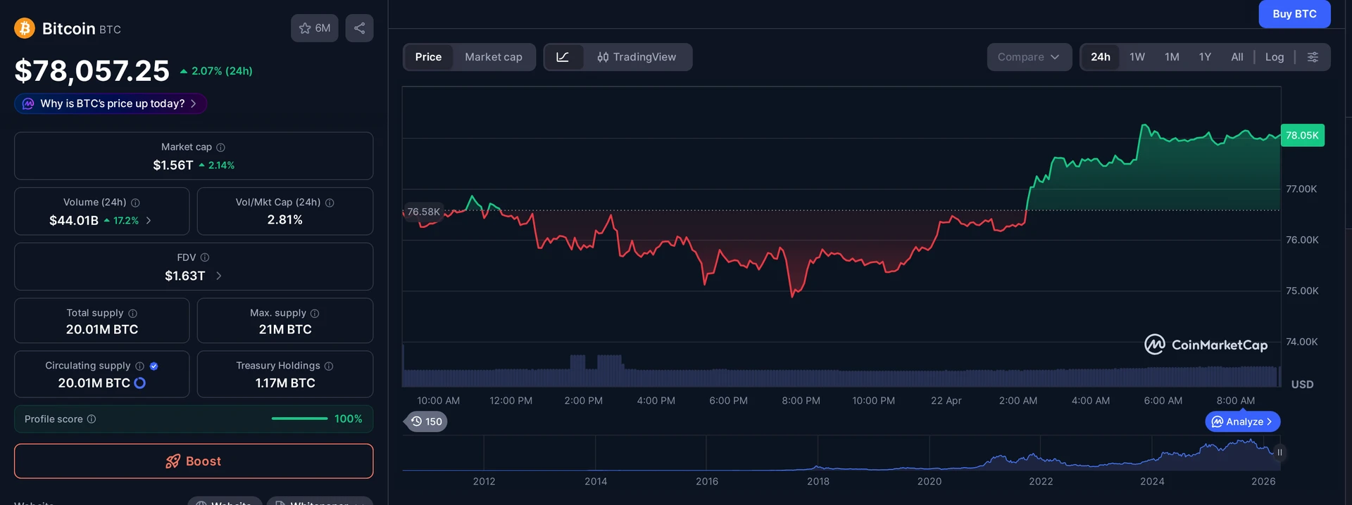 BTC price and market data — Admiral Samuel Paparo Bitcoin context