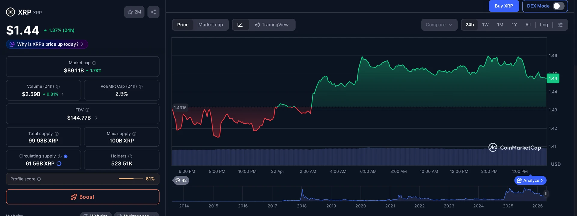 XRP price and market data
