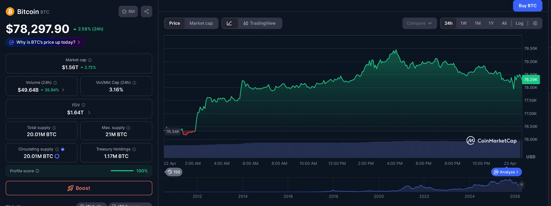 BTC price and market data — Bitcoin positioning index context
