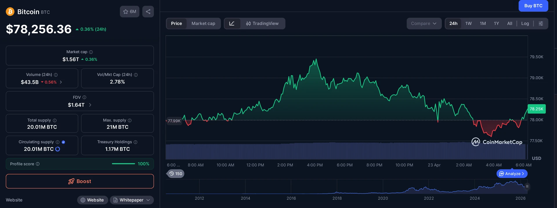 BTC price and market data — Input Output Cardano funding context