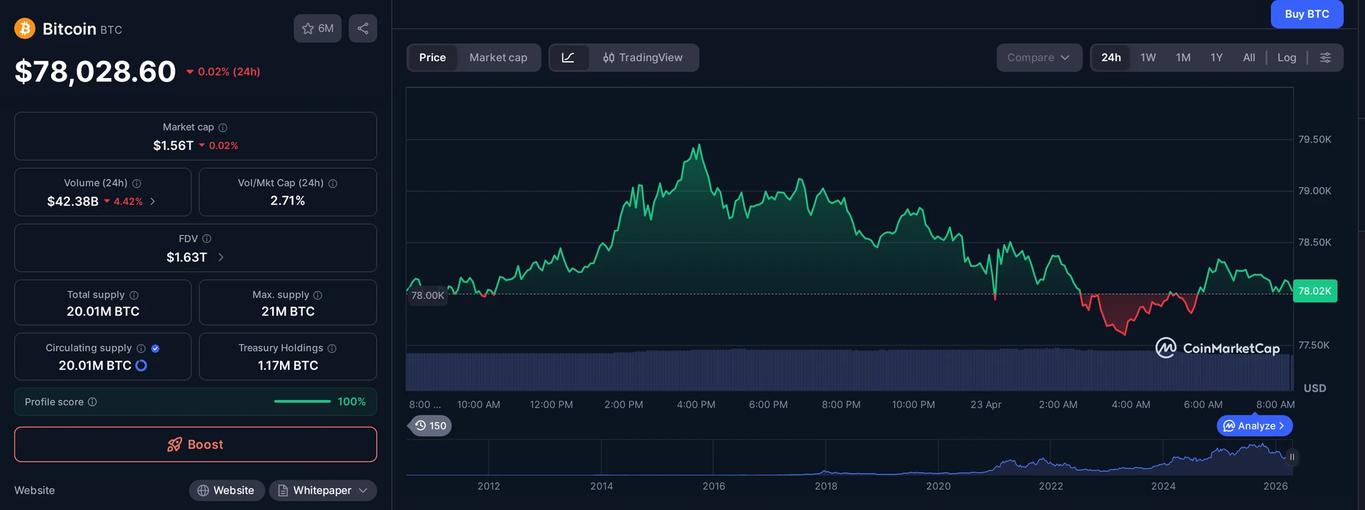 BTC price and market data — Bitcoin Fear and Greed Index context