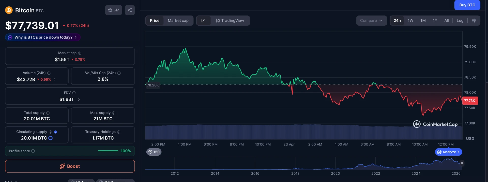 BTC price and market data — Bitcoin Risk Index context