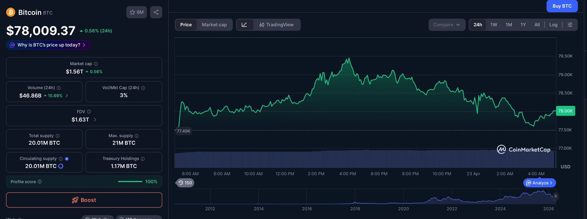 BTC price and market data — GSR Crypto Core3 ETF context
