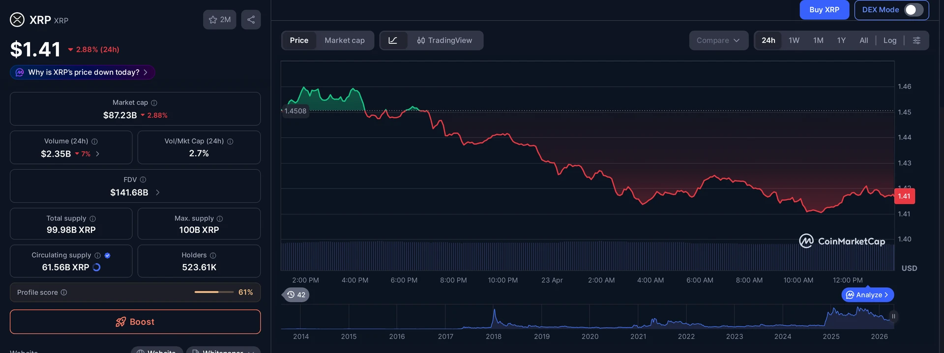XRP price and market data — RLUSD Wanchain bridge context
