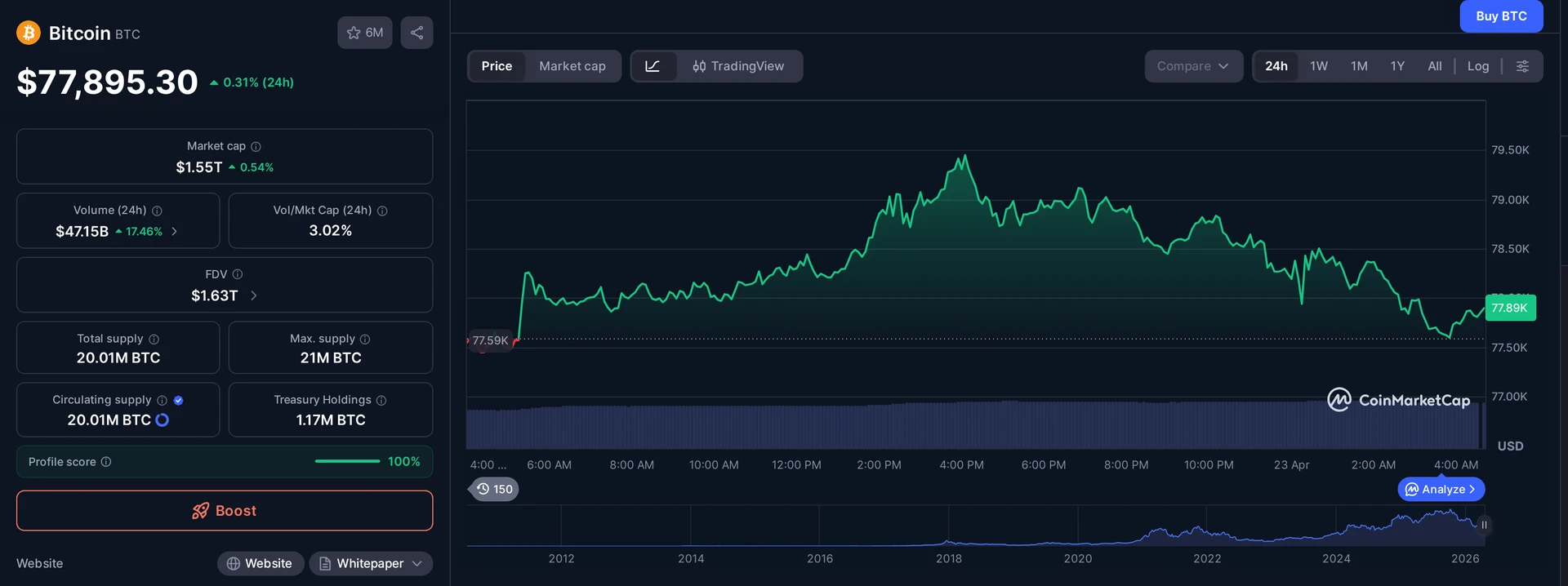 BTC price and market data — Tesla Bitcoin Q1 2026 context