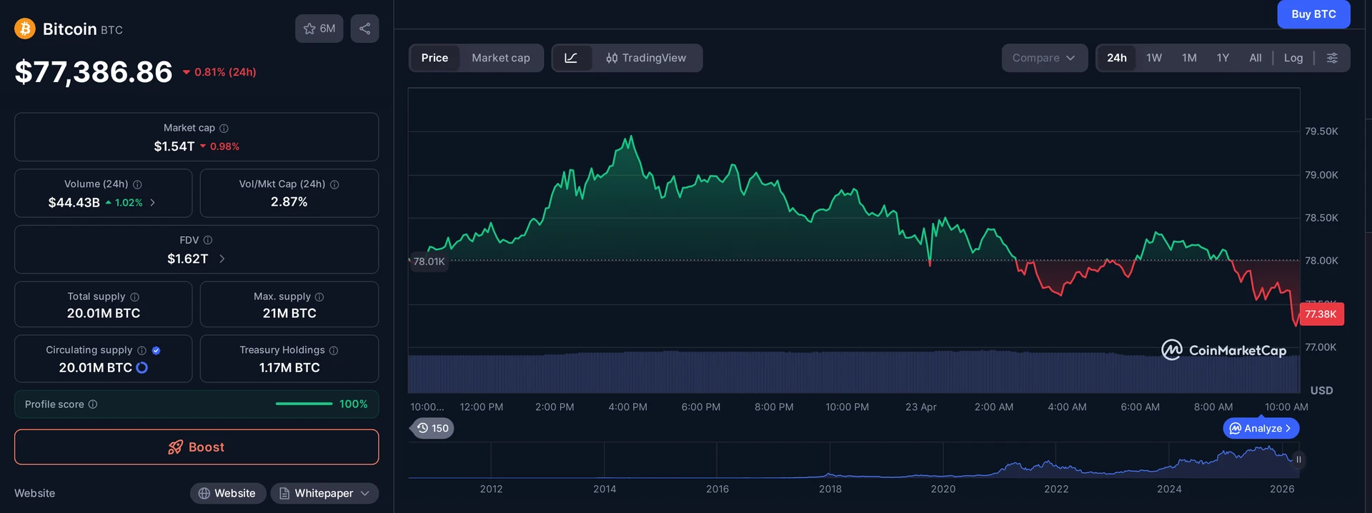 BTC price and market data — US military Bitcoin node context