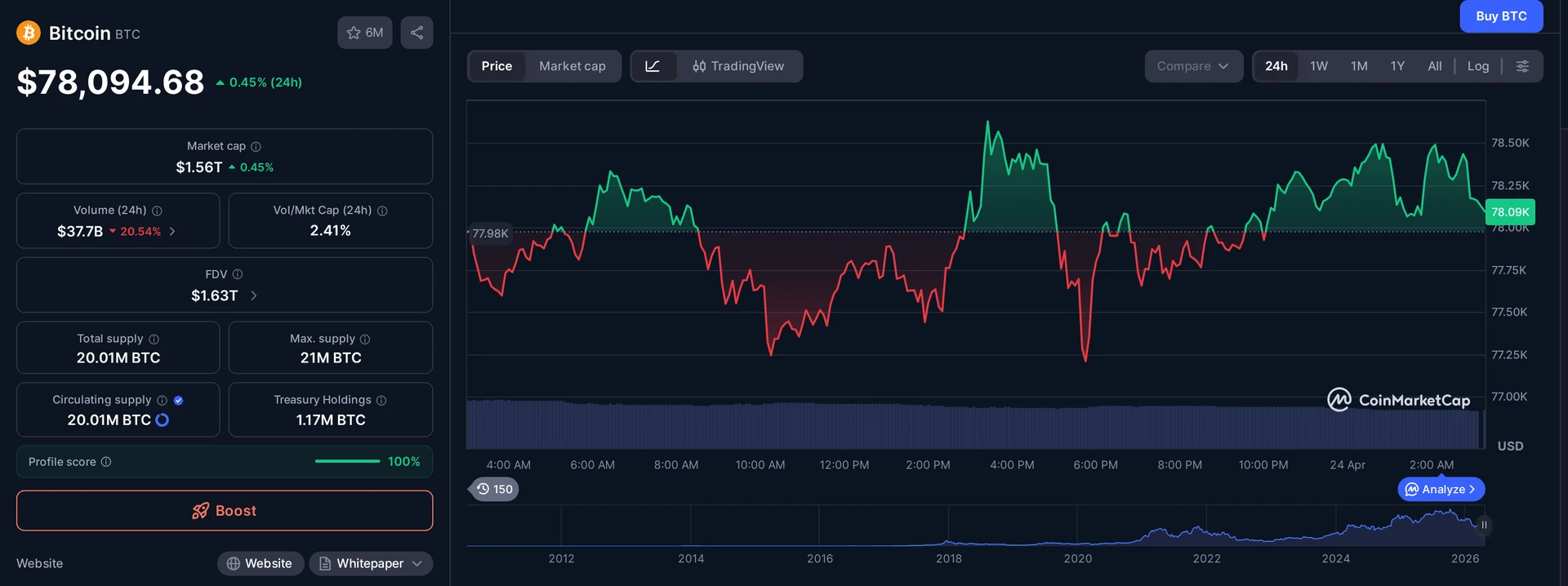 BTC price and market data — Bitcoin 30% crash context