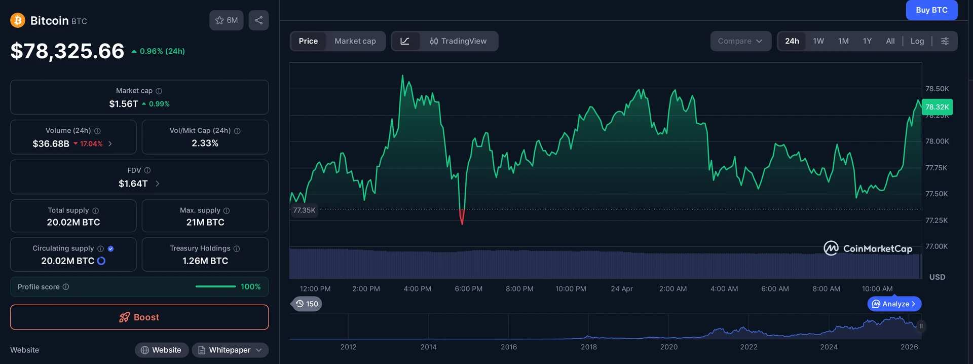 BTC price and market data — bitcoin dollar inverse correlation context