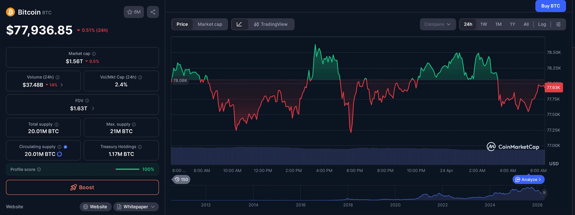BTC price and market data — Bitcoin ETF 8-day streak context
