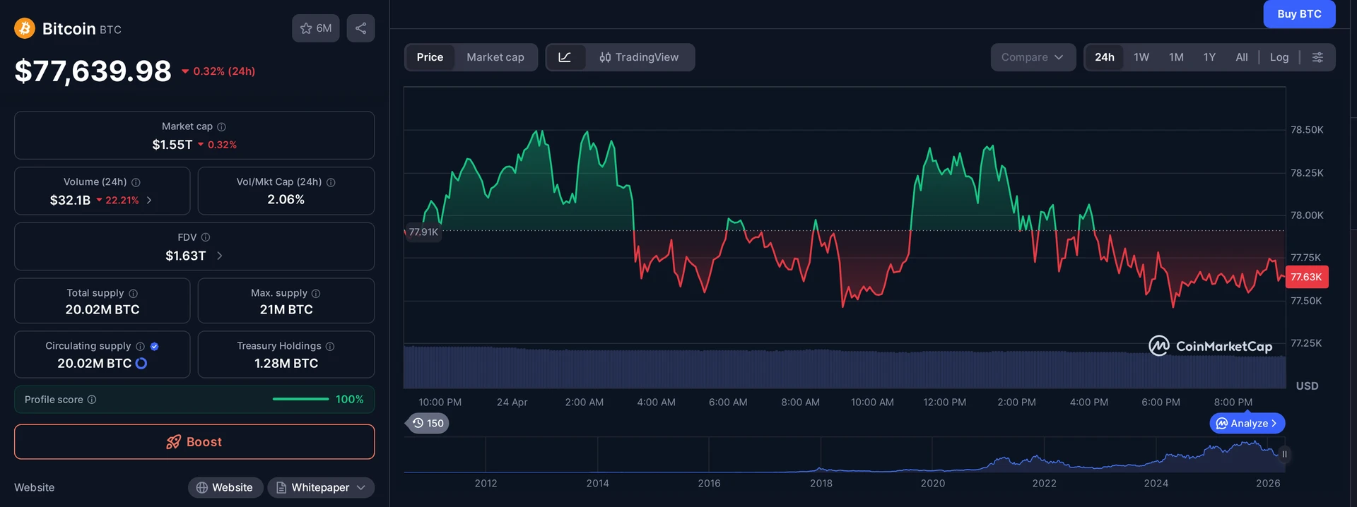 BTC price and market data — bitcoin best month in a year context