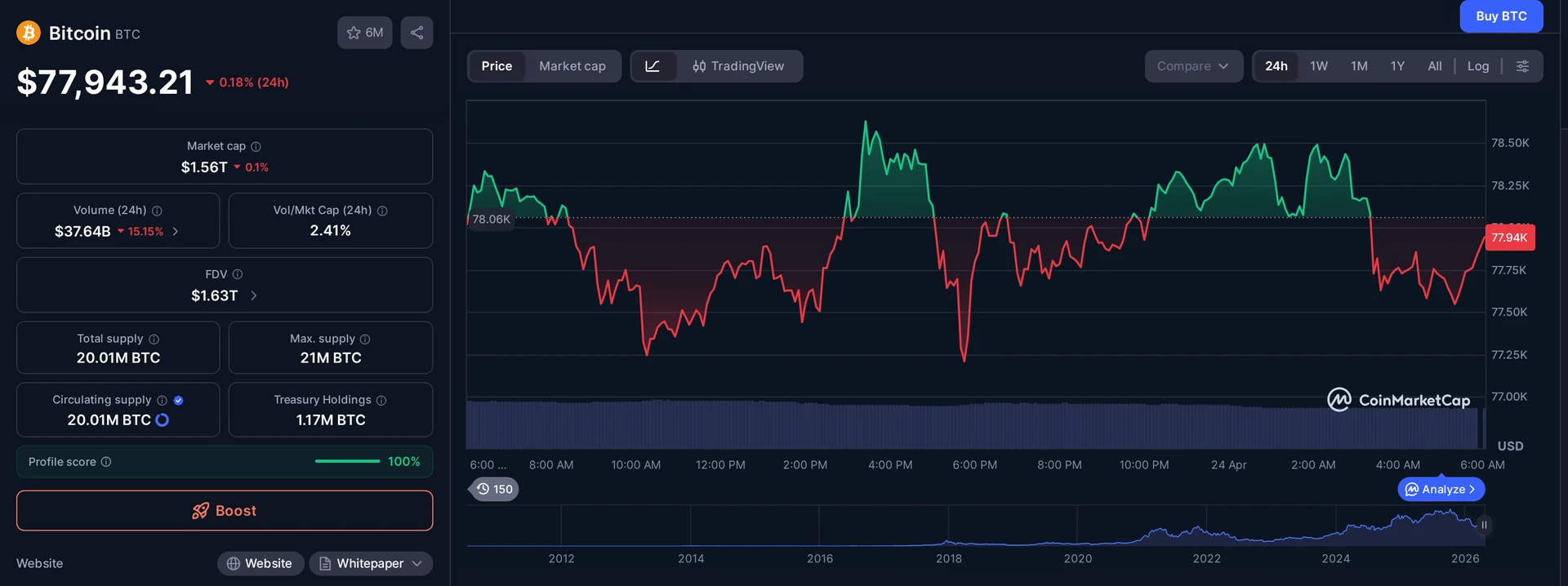BTC price and market data — bitcoin Japan inflation context
